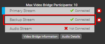 Video Bridge streams section shows video streams connected and backup stream circled