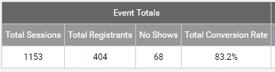 Reports-AudienceDetails-EventTotals.png