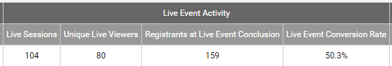 Reports-AudienceDetails-LiveEventActivity.png